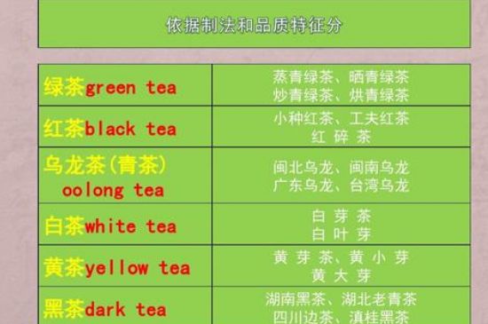 茶葉名稱大全和圖片，茶葉名字大全三四個(gè)字！
