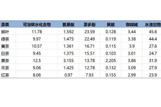 茶葉名稱大全和圖片，茶葉名字大全三四個(gè)字！