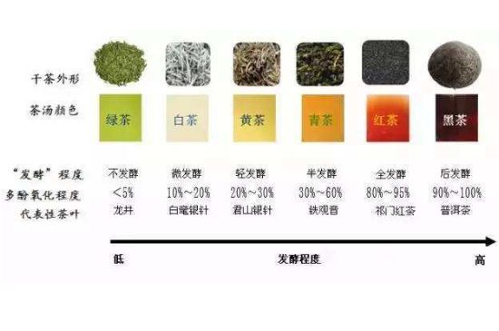 茶葉名稱大全和圖片，茶葉名字大全三四個(gè)字！