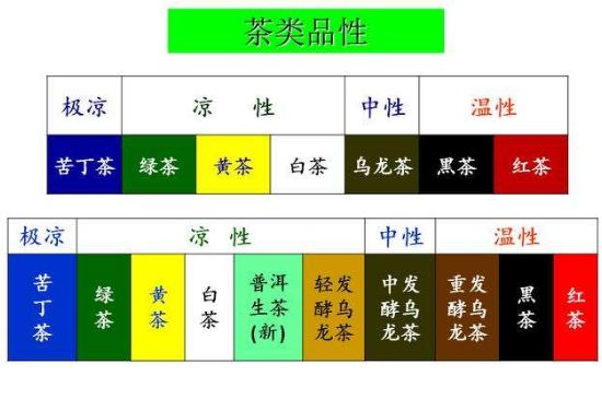 茶葉名稱大全和圖片，茶葉名字大全三四個(gè)字！