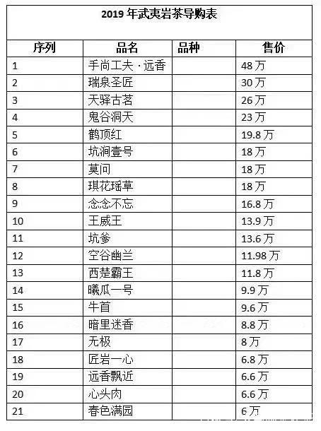 十大最貴巖茶價格排名，頂級武夷巖茶價格表