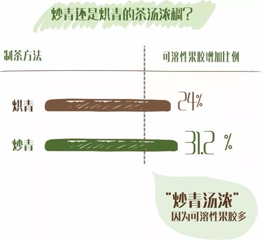 什么綠茶口味重口感濃郁，口味比較重的綠茶都有那些？