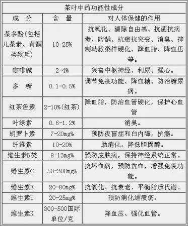 白茶三年為藥七年為寶的原理，為什么說一年茶三年藥七年寶？