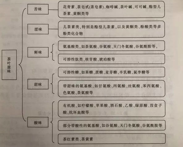 白茶三年為藥七年為寶的原理，為什么說一年茶三年藥七年寶？