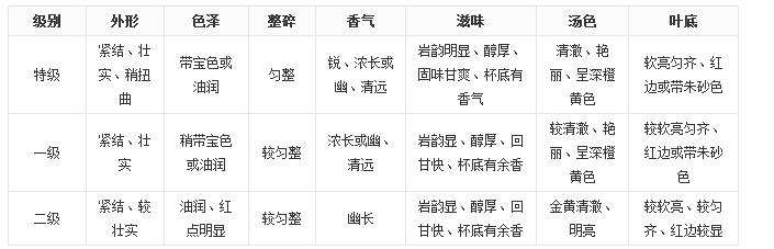 大紅袍茶葉好嗎？大紅袍被譽為“茶中之王”！