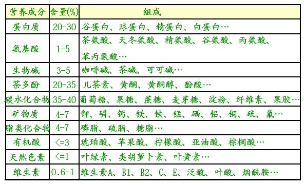 白茶三年為藥七年為寶的原理，為什么說一年茶三年藥七年寶？