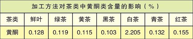 白茶三年為藥七年為寶的原理，為什么說一年茶三年藥七年寶？